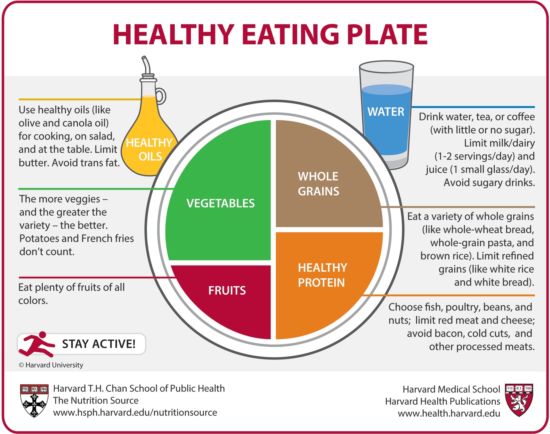 Harvard healthy plate